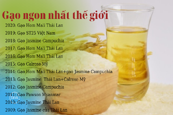 Gạo Việt Nam ngon nhất thế giới qua các năm